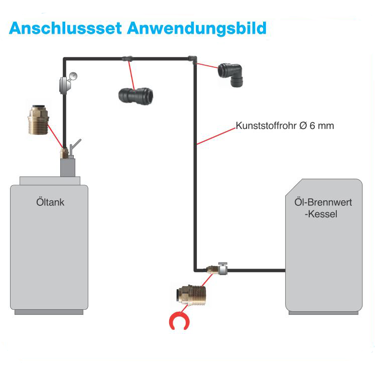 Abbildung
